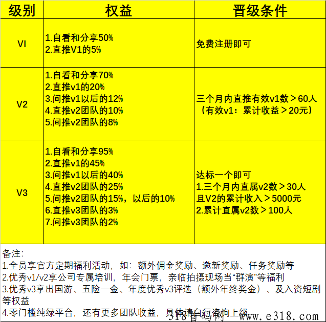 暴富短剧，火爆全网，超级零撸