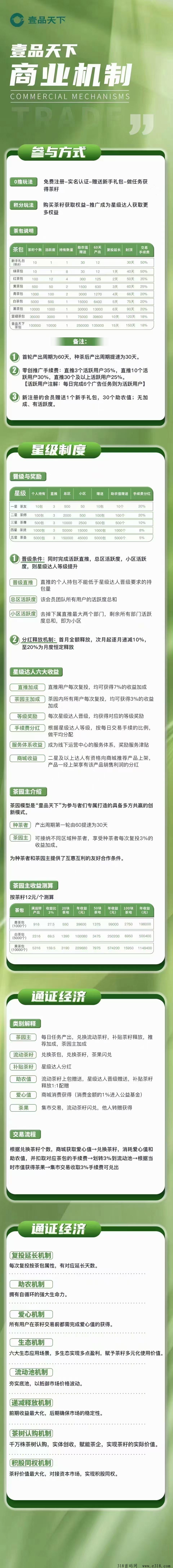 壹品天下卷轴，对接各大团队