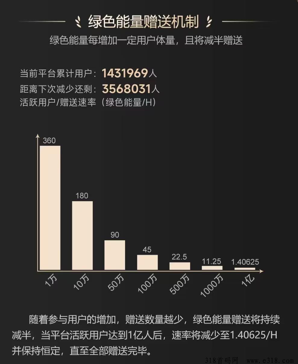 一个圈圈APP，2024让你悄悄变富的靠谱副业，适合任何普通人！