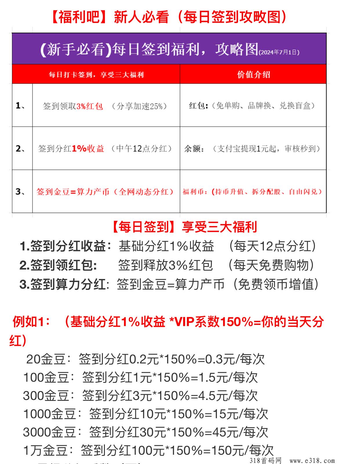 福利吧，首码项目，分红模式