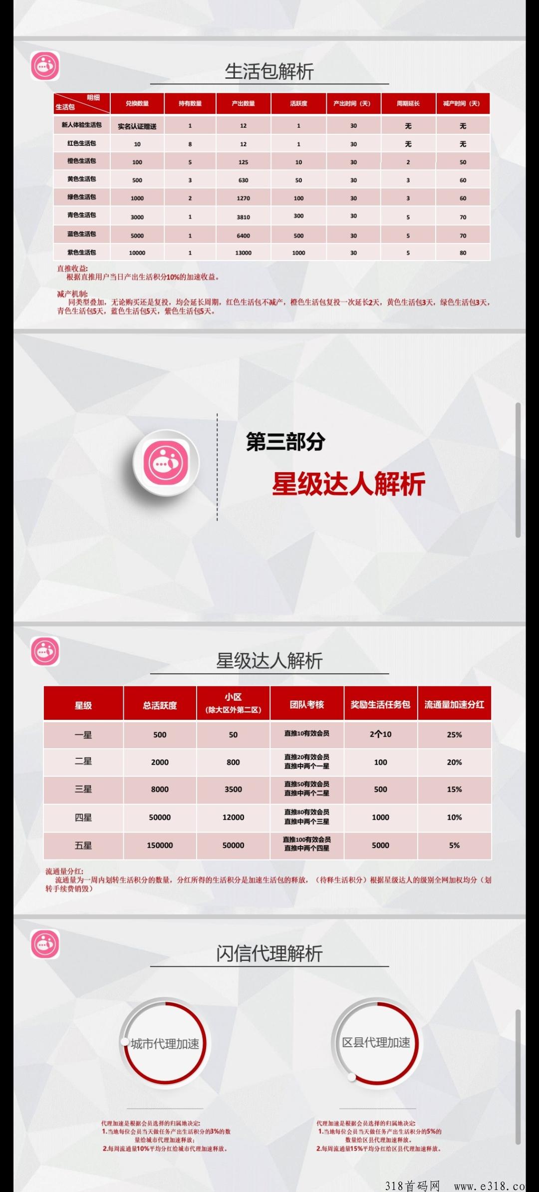 官方首码闪信生活市场对接中，代三，招募第一批领导人