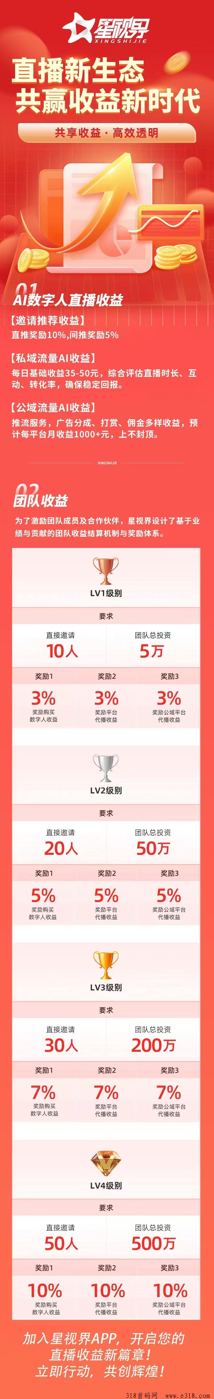 【首码项目】星视界全网首创模式，新趋势，新风口