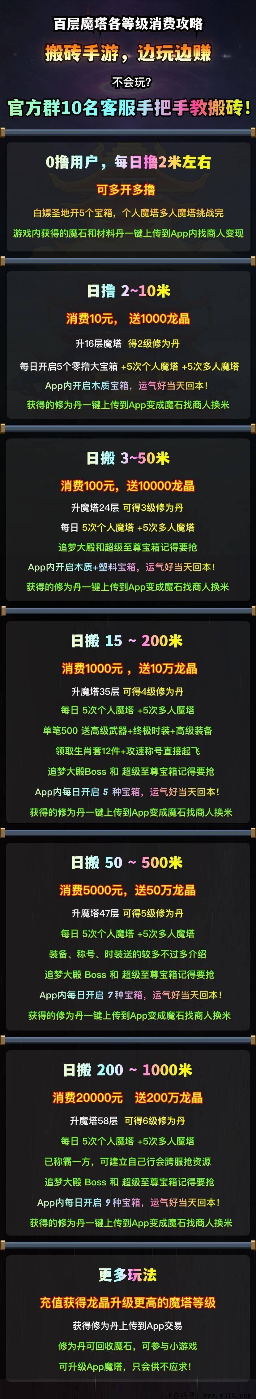 《百层魔塔》百款手游无限兜底，对接团队中