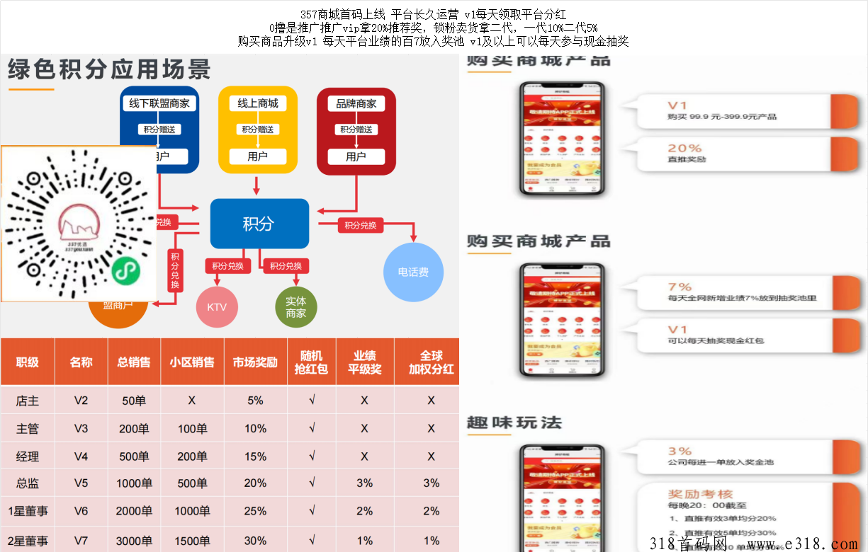 357商城首码上线，每天领取平台分红，平台长久运营