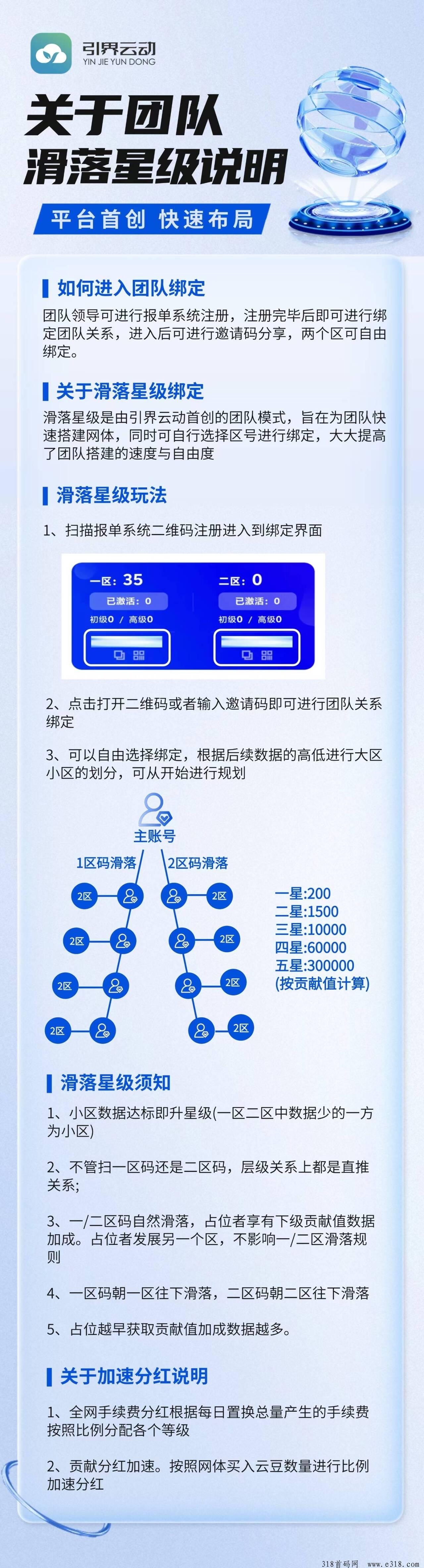 首码引界云动，零撸卷轴淘粉老板