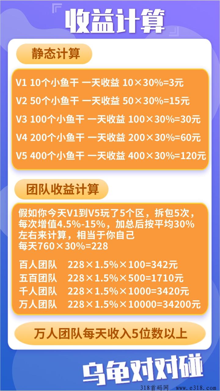 首码乌龟对对碰，火爆出圈，正如同曾经的羊了个羊