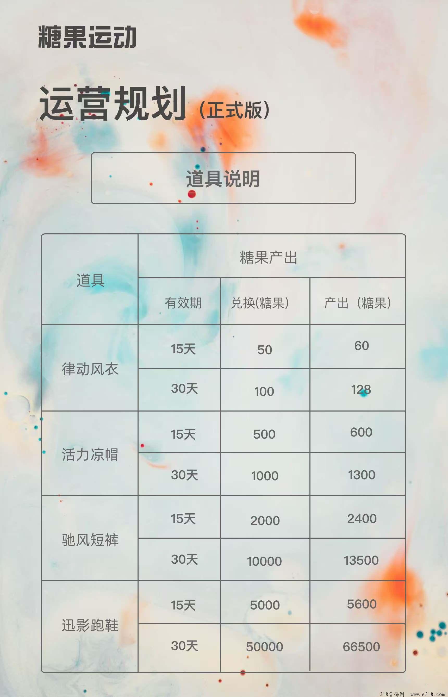 《糖果运动》对接全网，火爆预热！免费零撸