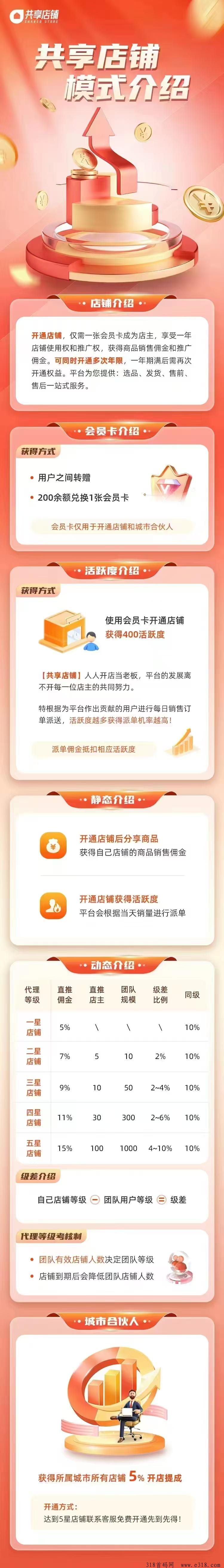 共享店铺，推荐模式与城市合伙人招募