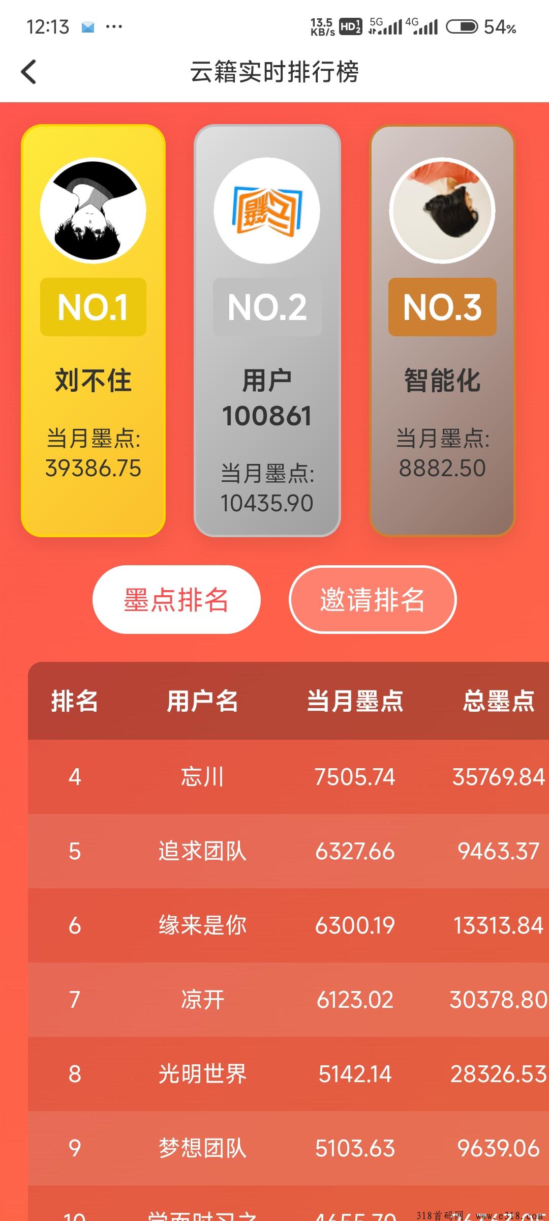 零撸懒人项目，持股分 红制，永久分 红墨点不清零