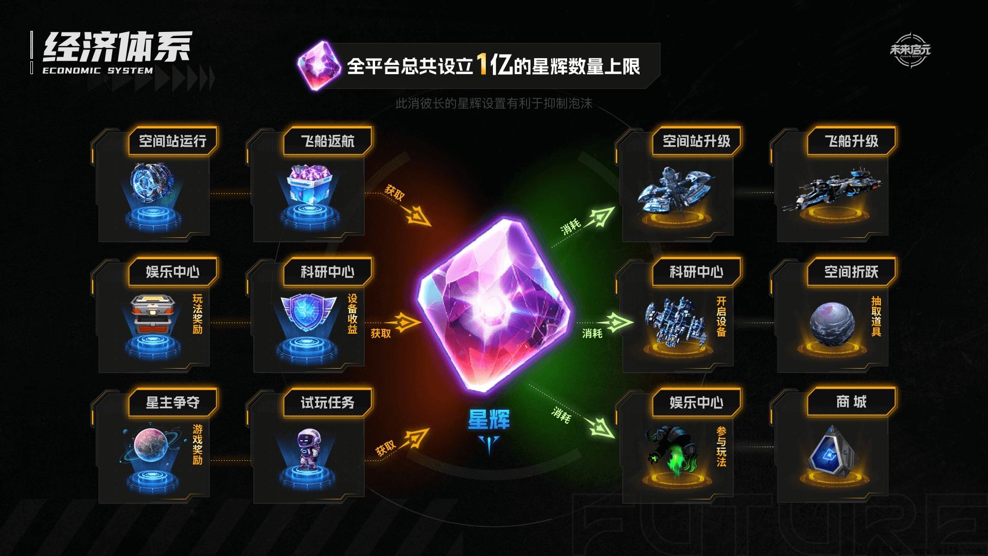 未来启元首码，对接团队长