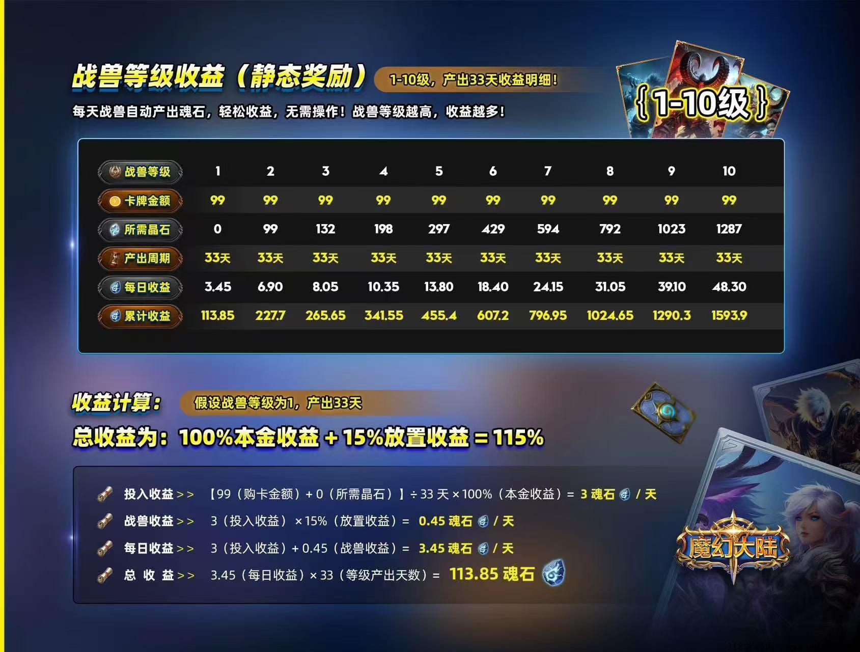 魔幻大陆链游即将内测（直推代收益）