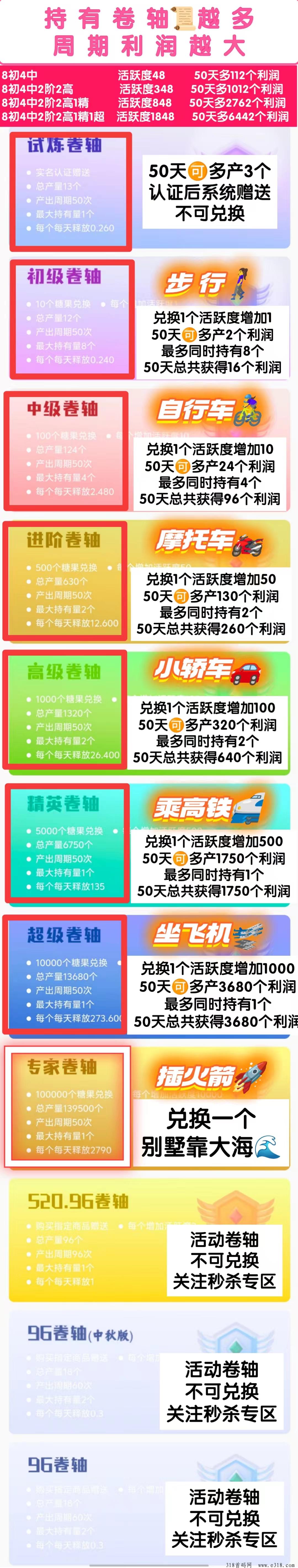 趣步糖果，全网最牛零撸APP！每天撸糖果、复投机制卷轴，对接团队长！