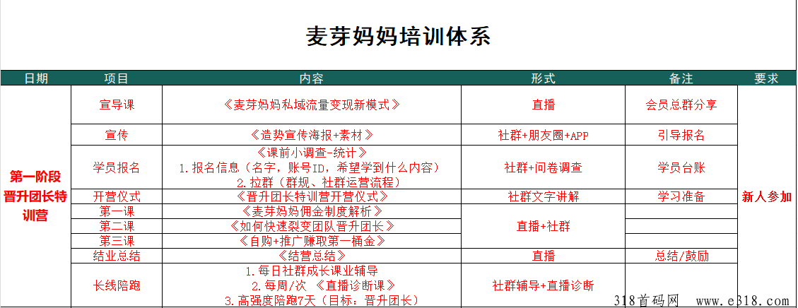 麦芽妈妈首码0撸，导购带货创业平台，即将上线内测