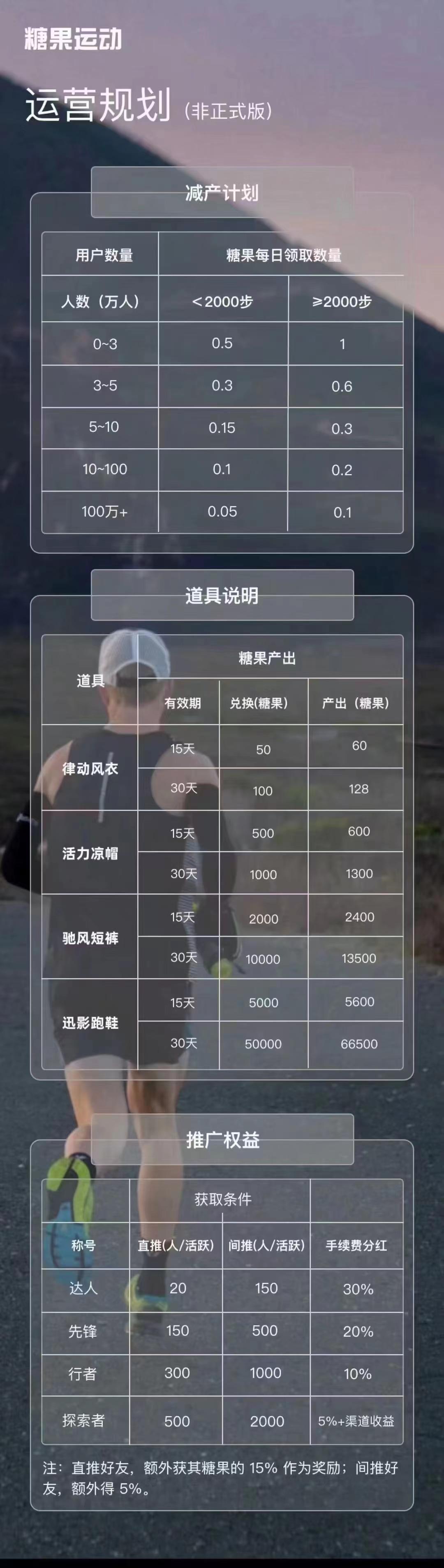 糖果运动，卷轴玩法，零撸模式，2024年赚米新风口