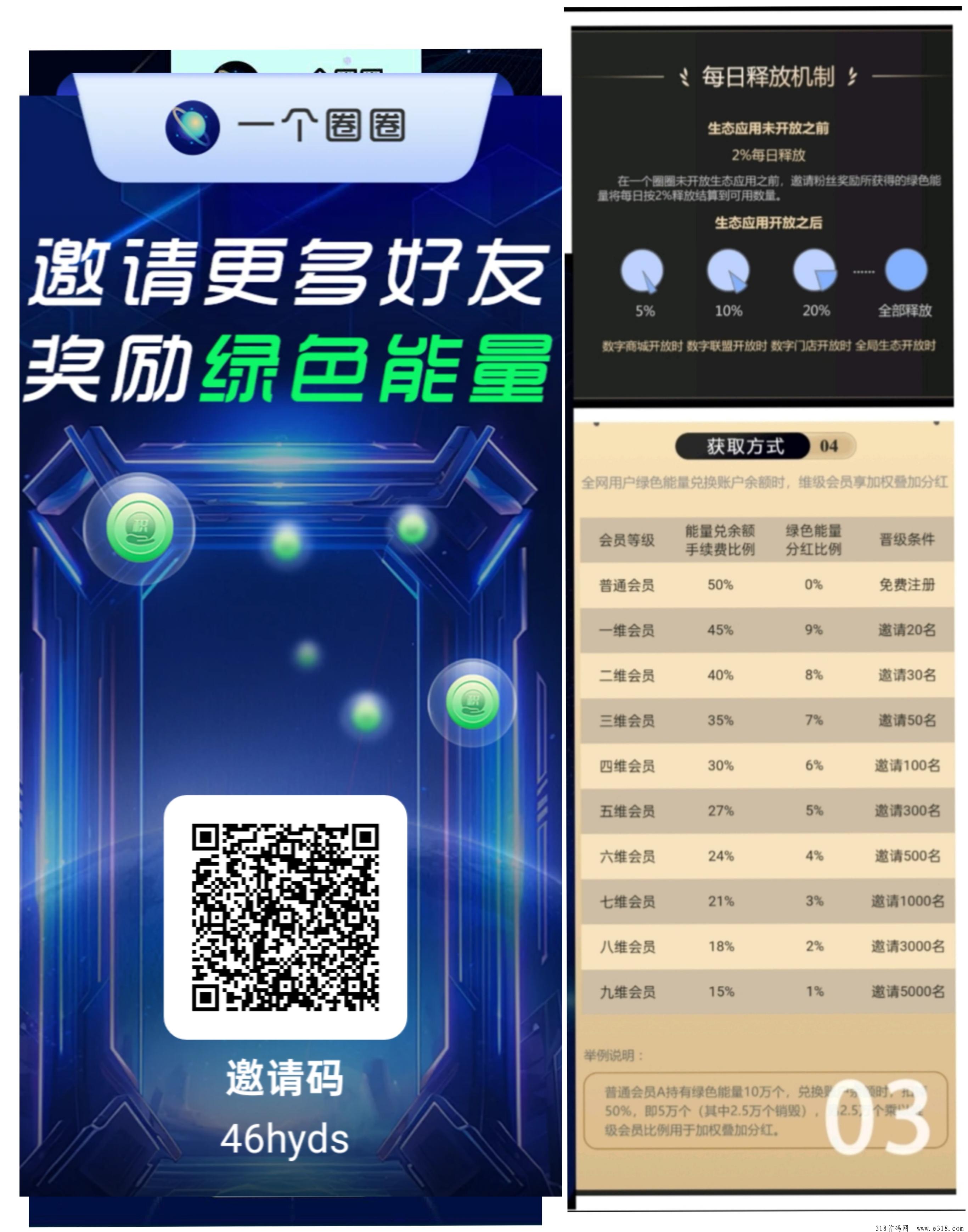 一个圈圈的伙伴们，生态马上要上了