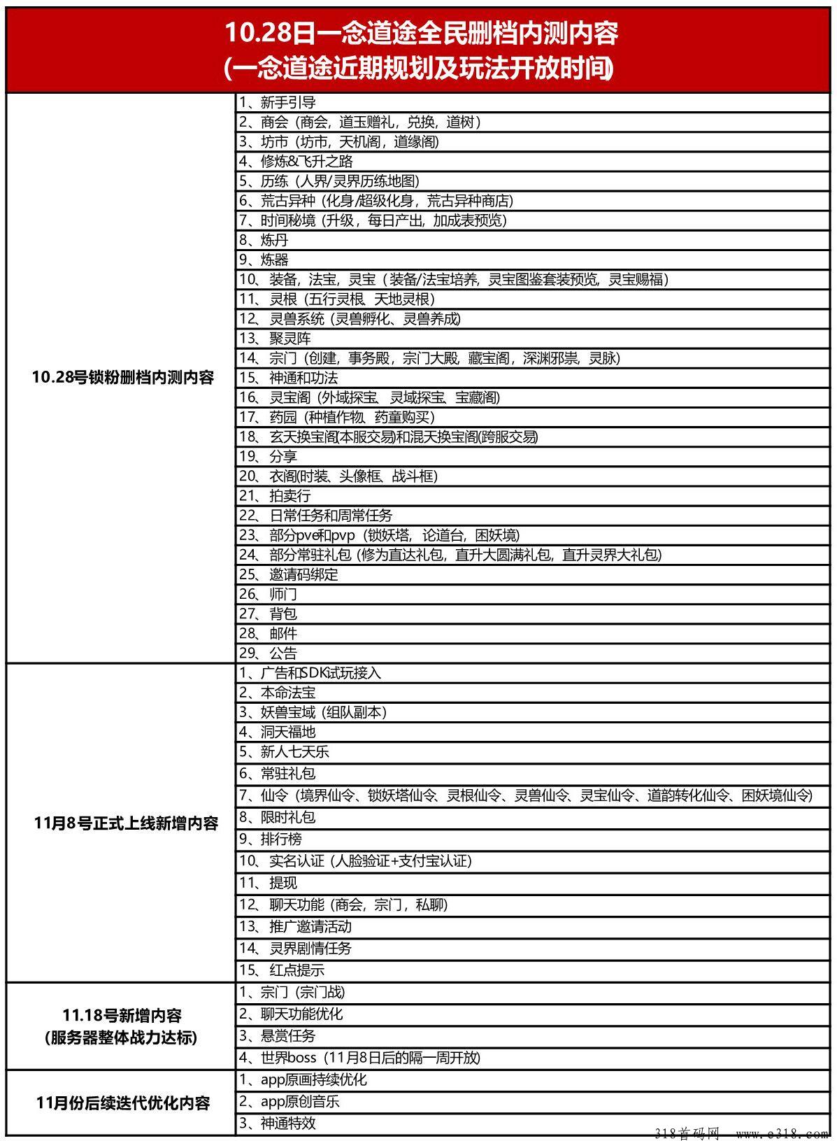 【一念道途】锁粉内测已经开始！