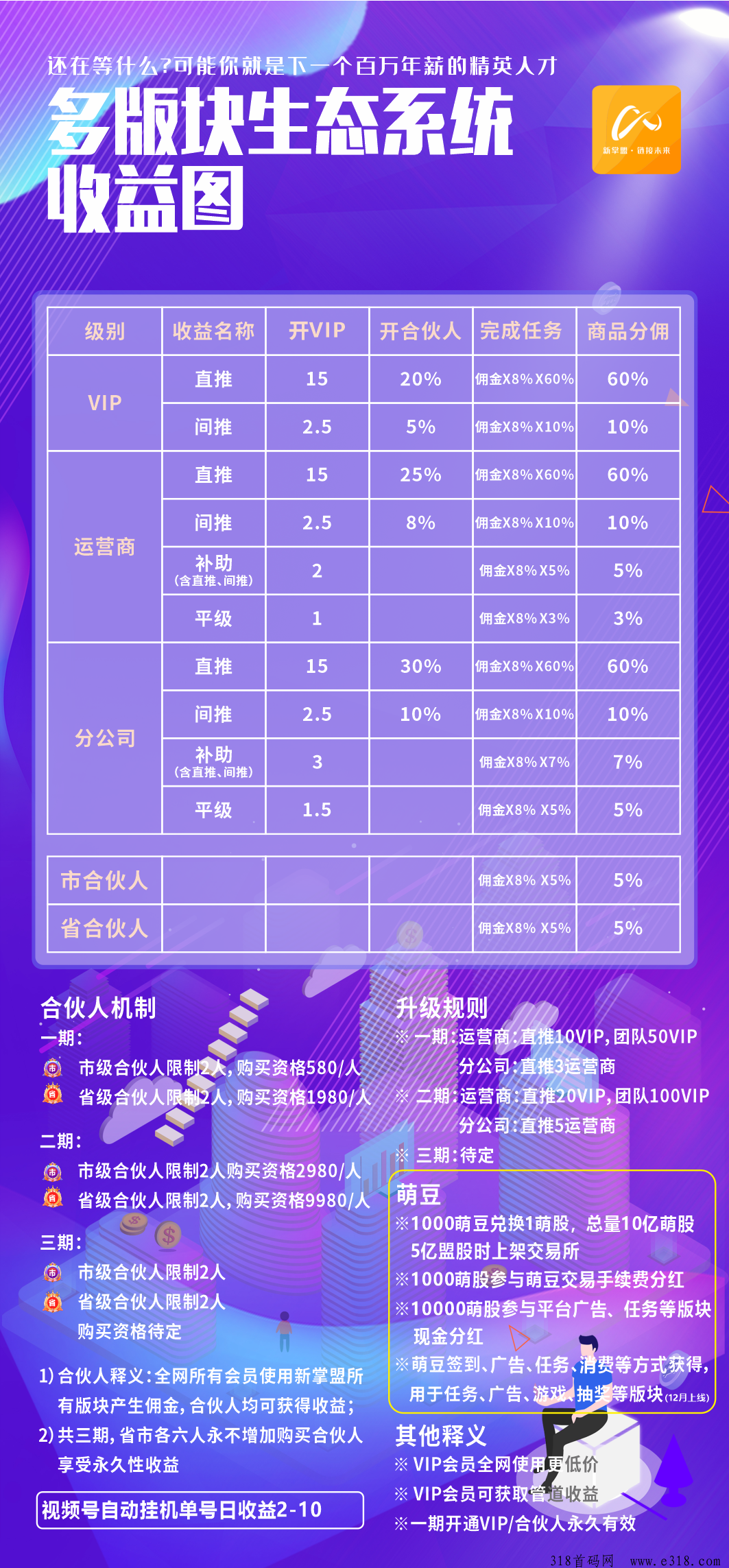 新掌盟，城市合伙人来了，享受城市消费订单分润