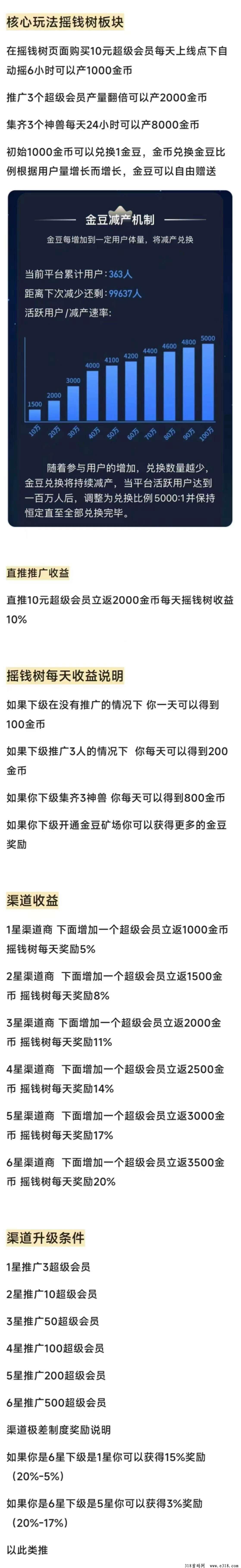 娱乐星球，高扶持，收益无上限