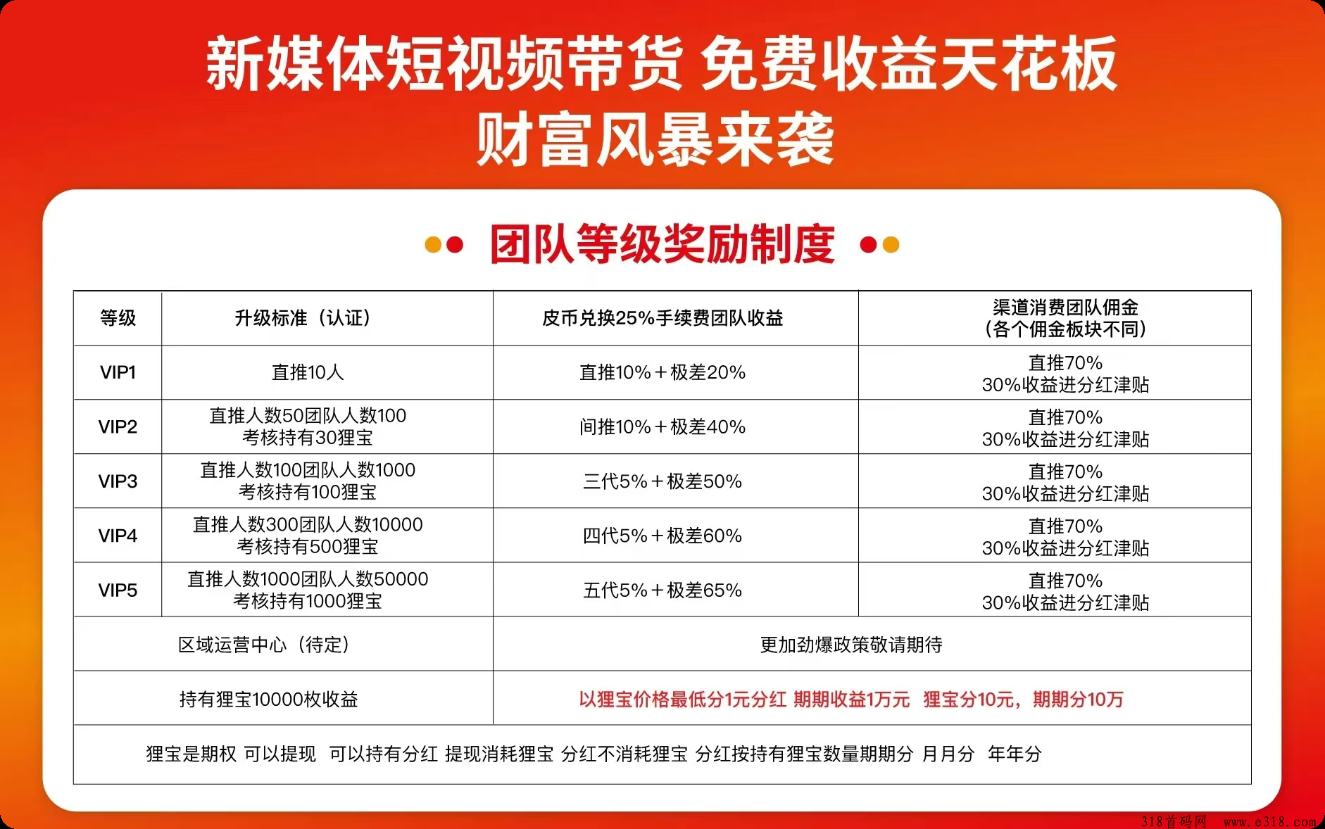 皮影狸(扶持对接)