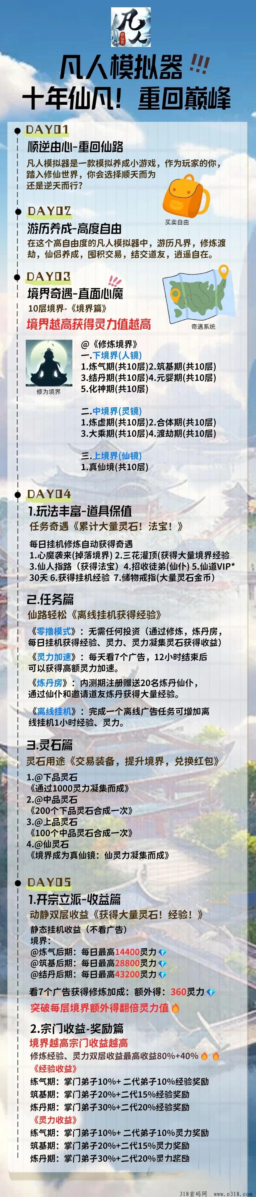 凡人模拟器：分红玩法上线，场外回收助你赚！