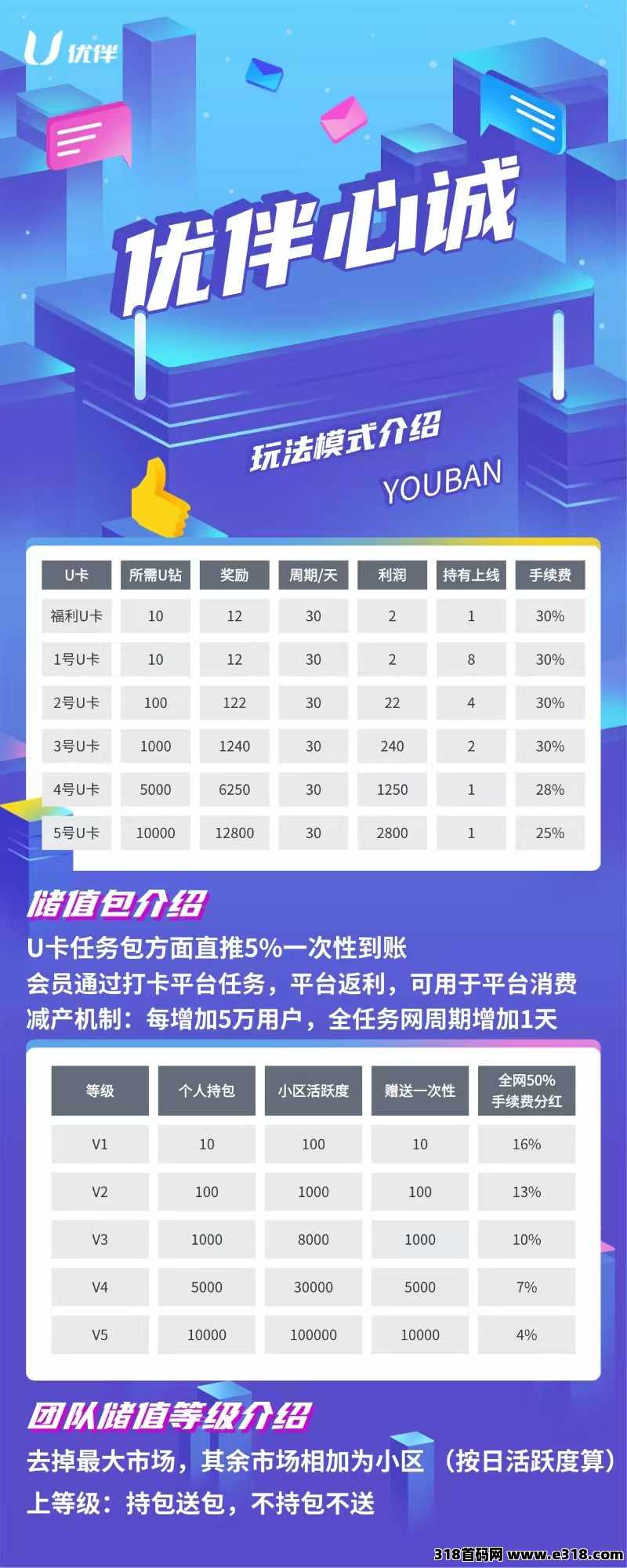 优伴科技，全网对接团队长和0撸玩家