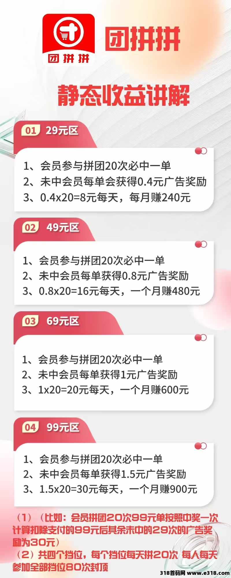 团拼拼上线啦，抓住过波肥年（原拼拼有礼模式）