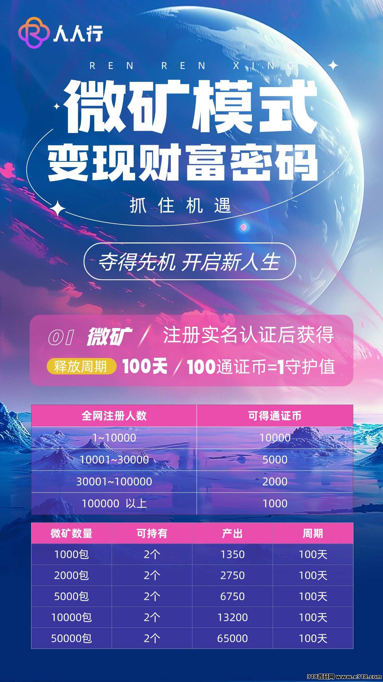 图片[3]-《人人行》首码预热即将上线，淘粉卷轴加速模式，开市积分5~8R一个，排线兜底五星大区！-首码项目网-创业网-全球领先的创业项目网站-淘灵感首码网