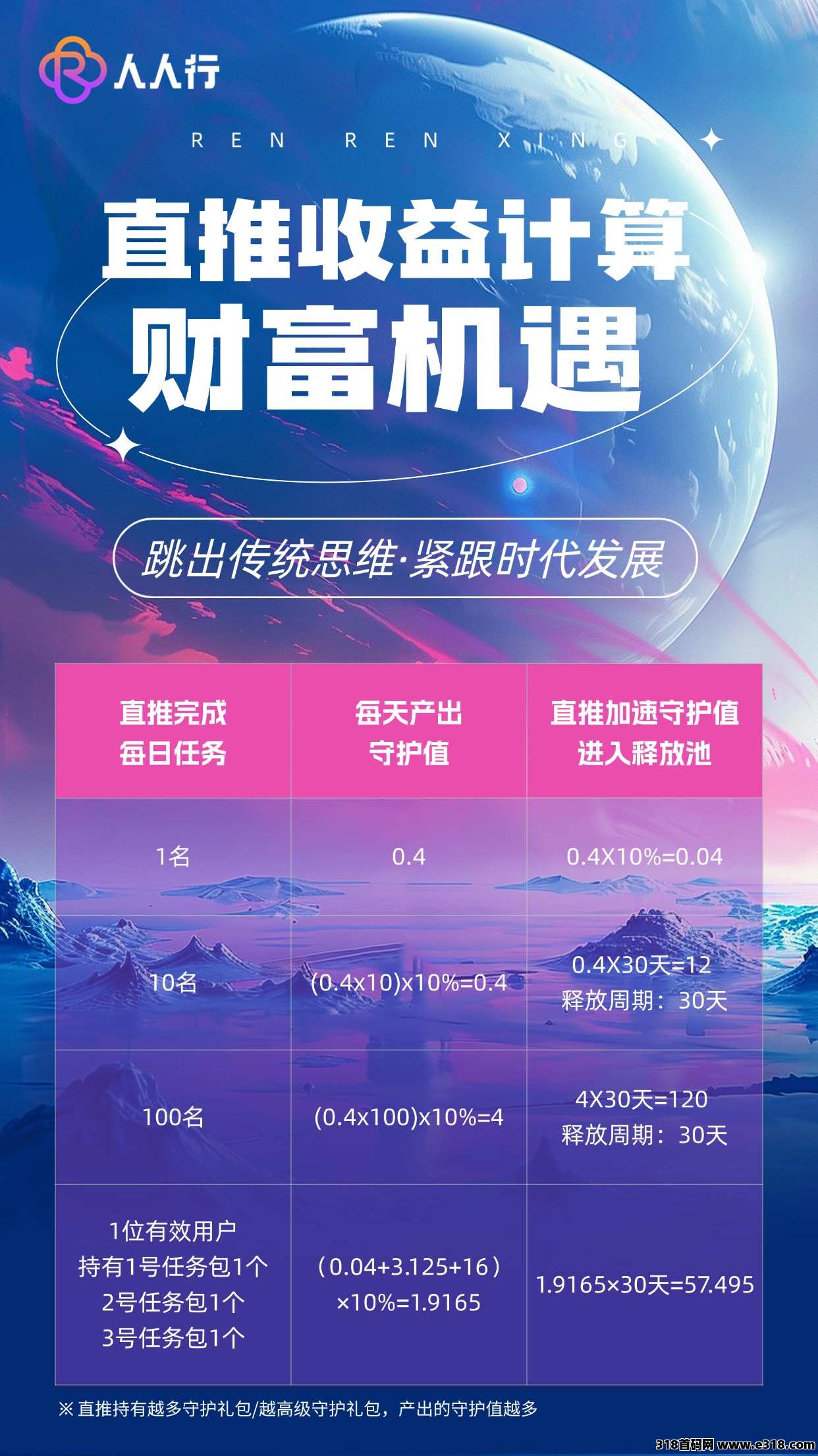 图片[4]-《人人行》首码预热即将上线，淘粉卷轴加速模式，开市积分5~8R一个，排线兜底五星大区！-首码项目网-创业网-全球领先的创业项目网站-淘灵感首码网