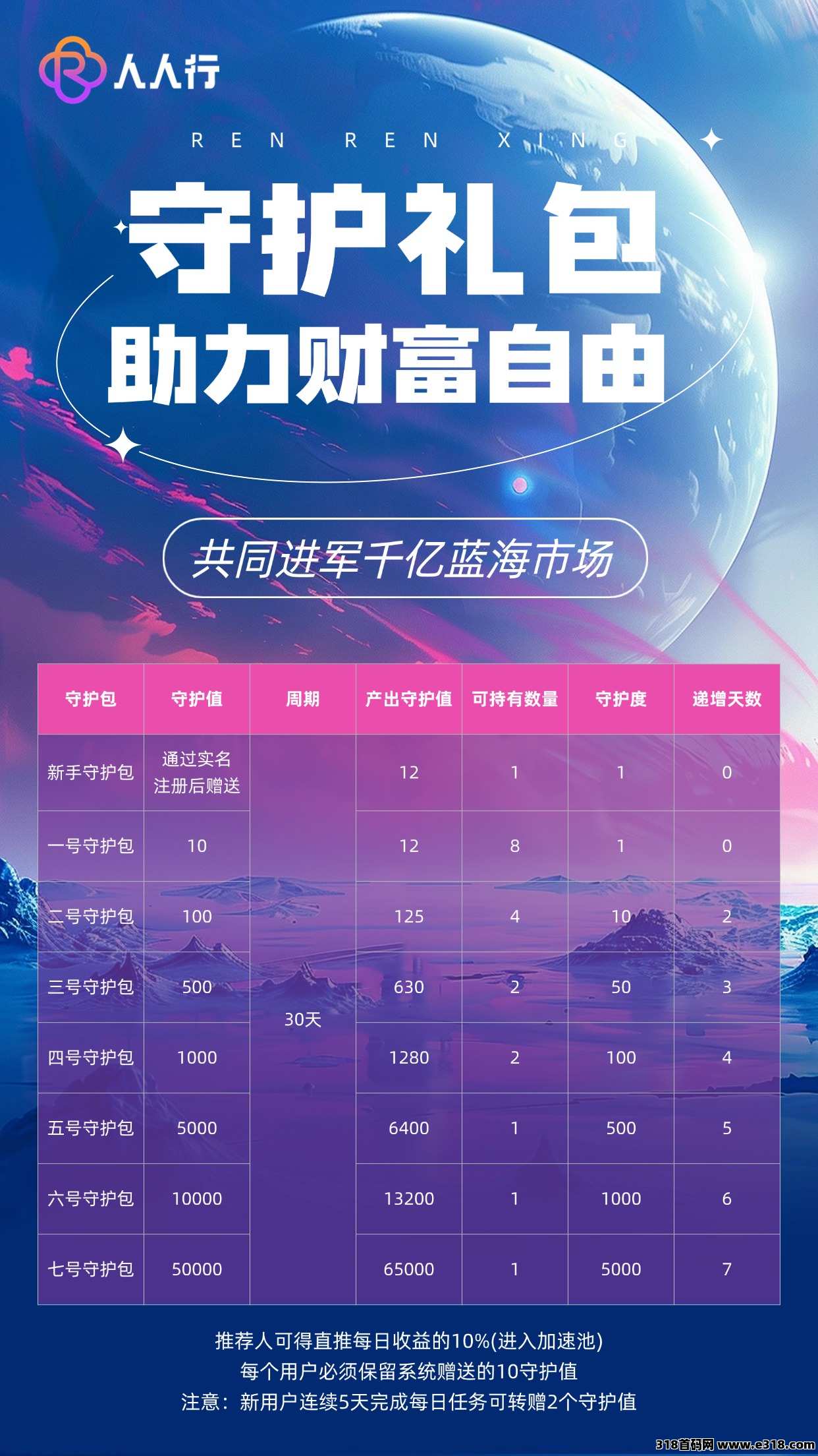 图片[5]-《人人行》首码预热即将上线，淘粉卷轴加速模式，开市积分5~8R一个，排线兜底五星大区！-首码项目网-创业网-全球领先的创业项目网站-淘灵感首码网