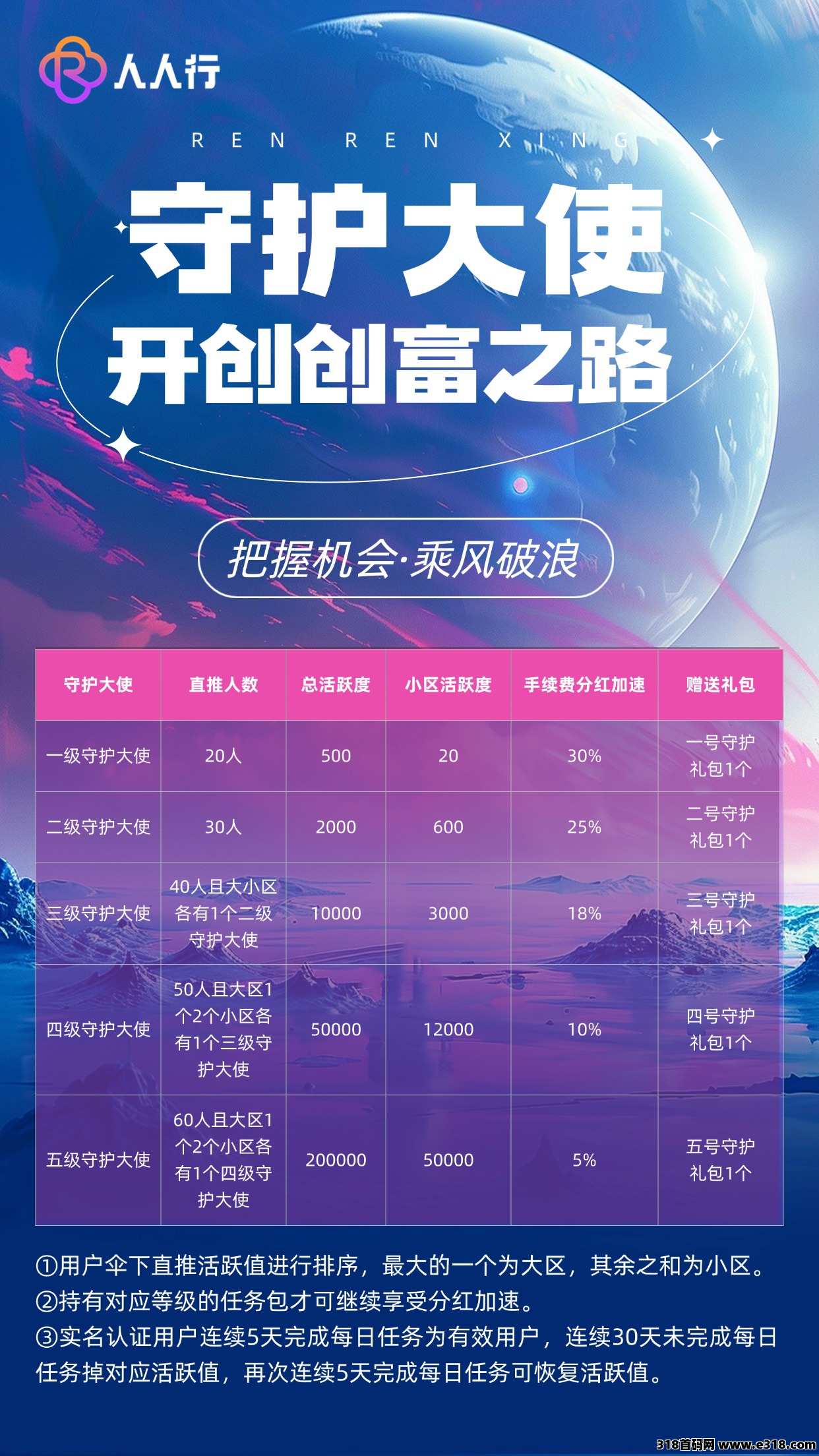 图片[6]-《人人行》首码预热即将上线，淘粉卷轴加速模式，开市积分5~8R一个，排线兜底五星大区！-首码项目网-创业网-全球领先的创业项目网站-淘灵感首码网