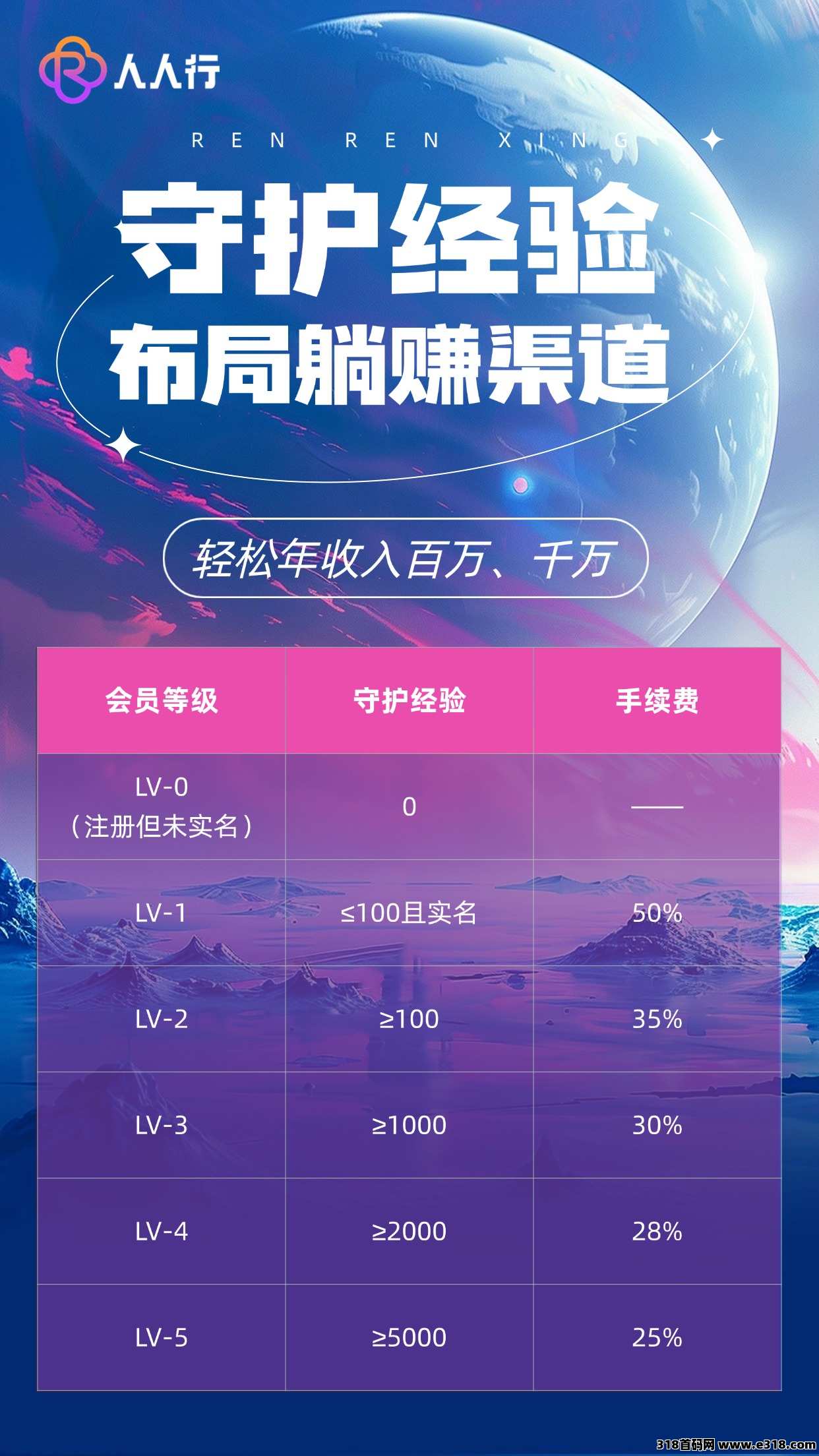 图片[7]-《人人行》首码预热即将上线，淘粉卷轴加速模式，开市积分5~8R一个，排线兜底五星大区！-首码项目网-创业网-全球领先的创业项目网站-淘灵感首码网