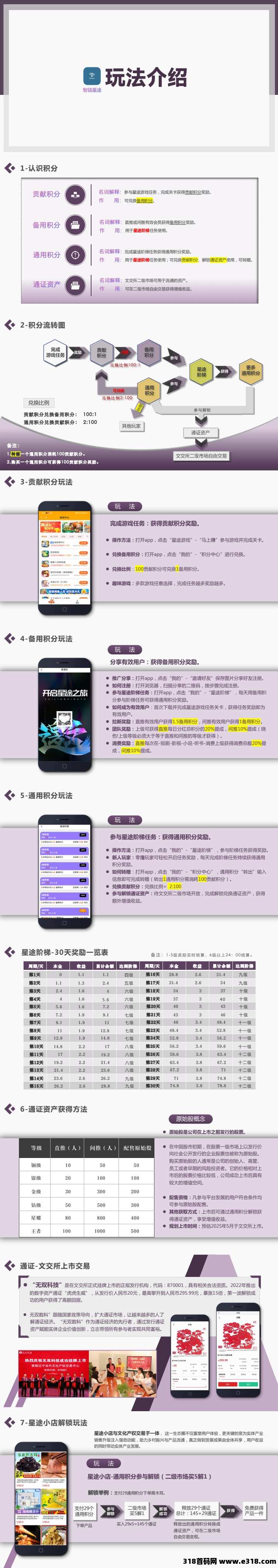 智链星途，对接团队来就送奖励+超级码
