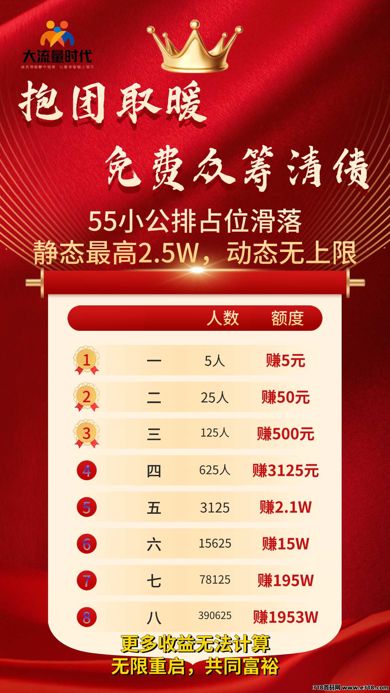 大流量时代，0撸众筹模式，新一代广告赚米