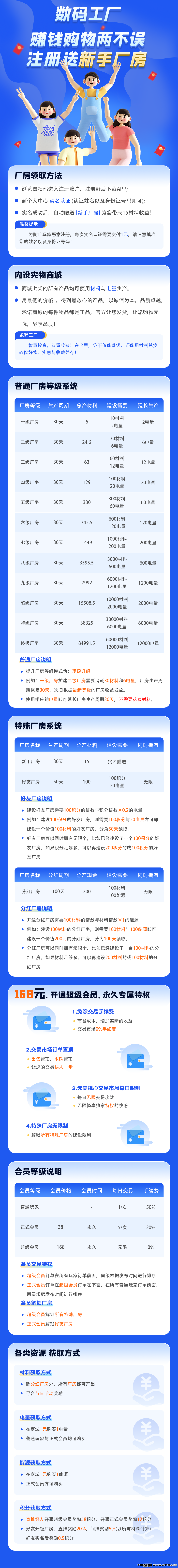 数码工厂预热中，2025黑马项目，欢迎各大团队长合作