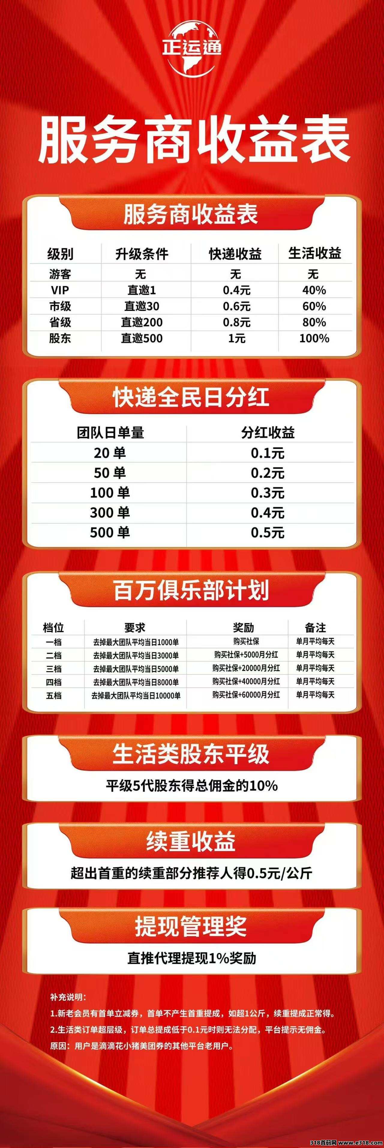 正运通，发快递全国招代理管道收益