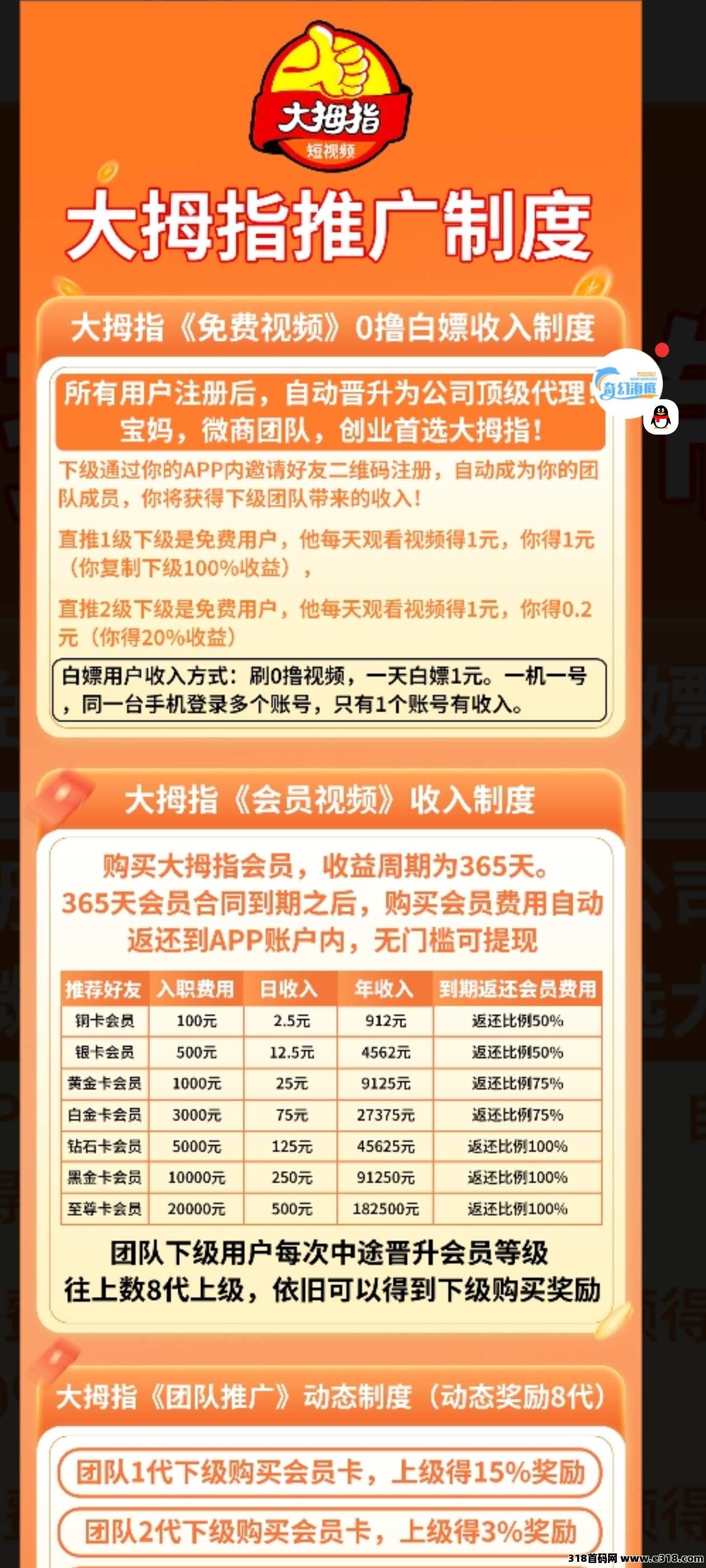大拇指，10级收益