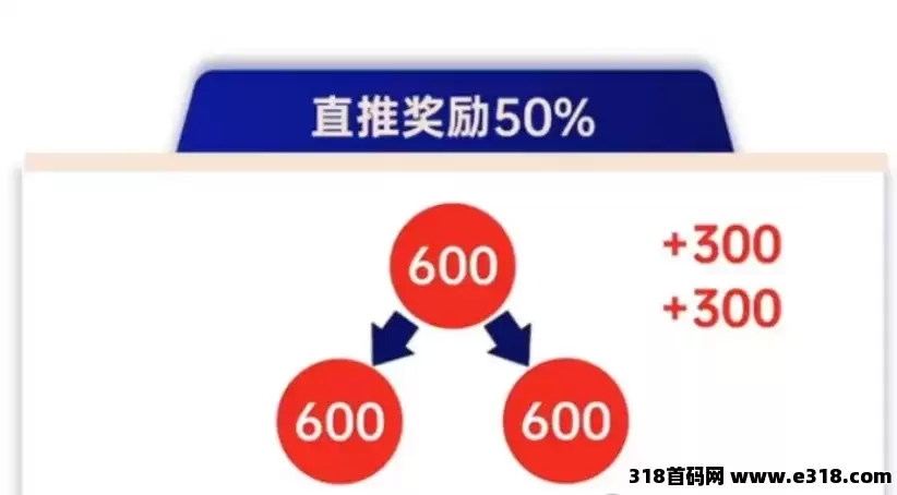 2025年最火爆的超级卖货系统：躺赚模式，推荐六人开启财富自由