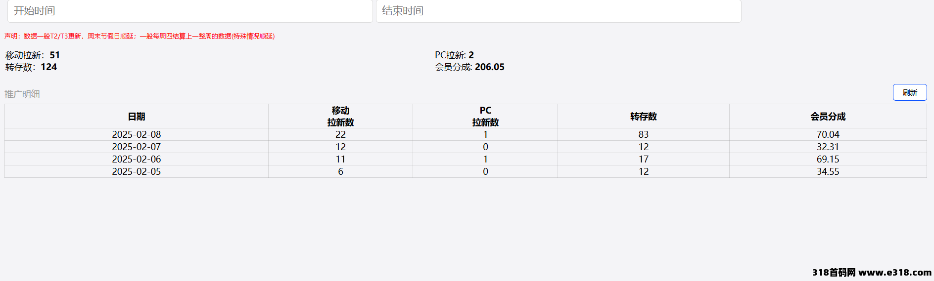 任推帮拉新平台，小说推文，短剧推广，网盘推广全覆盖
