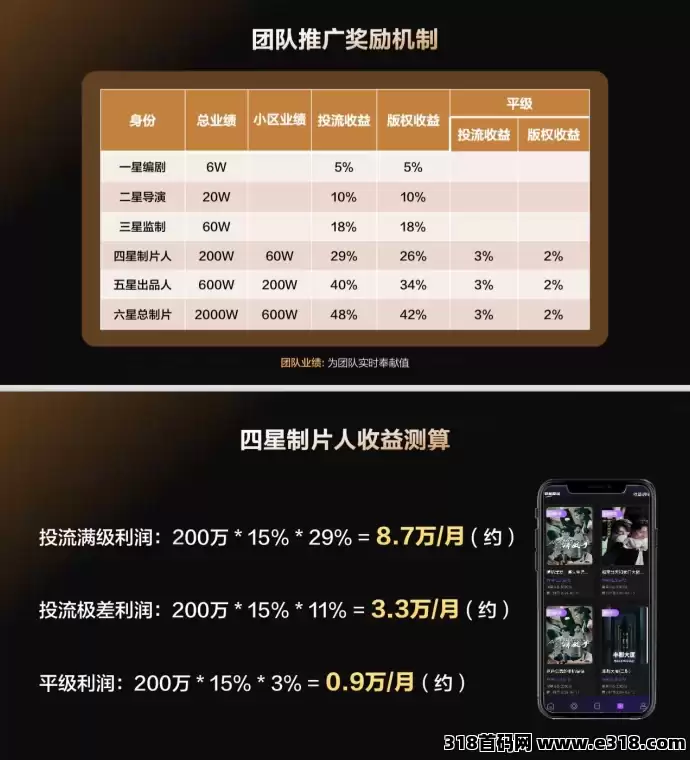 三七鱼娱短剧全生态事业（投流+版权）