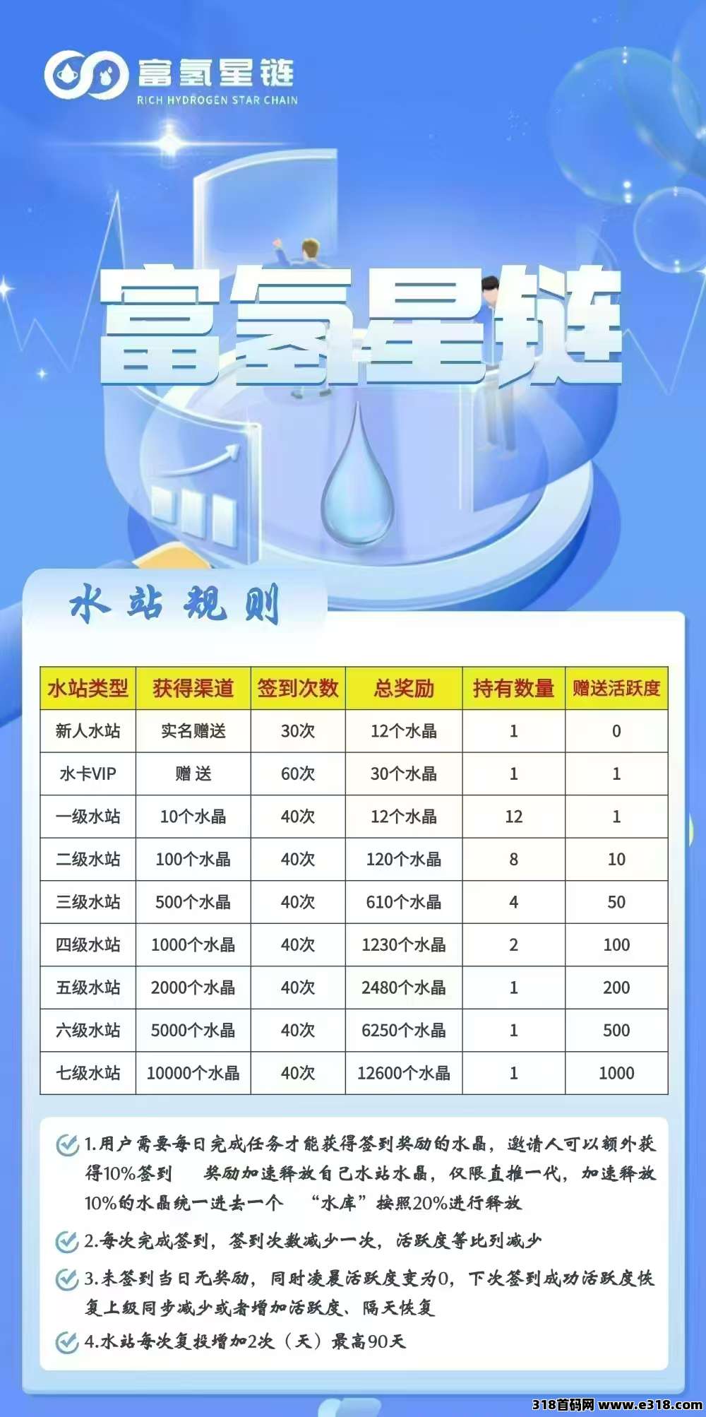 首码富氢星链招募零撸团队，散户，各大团队长！