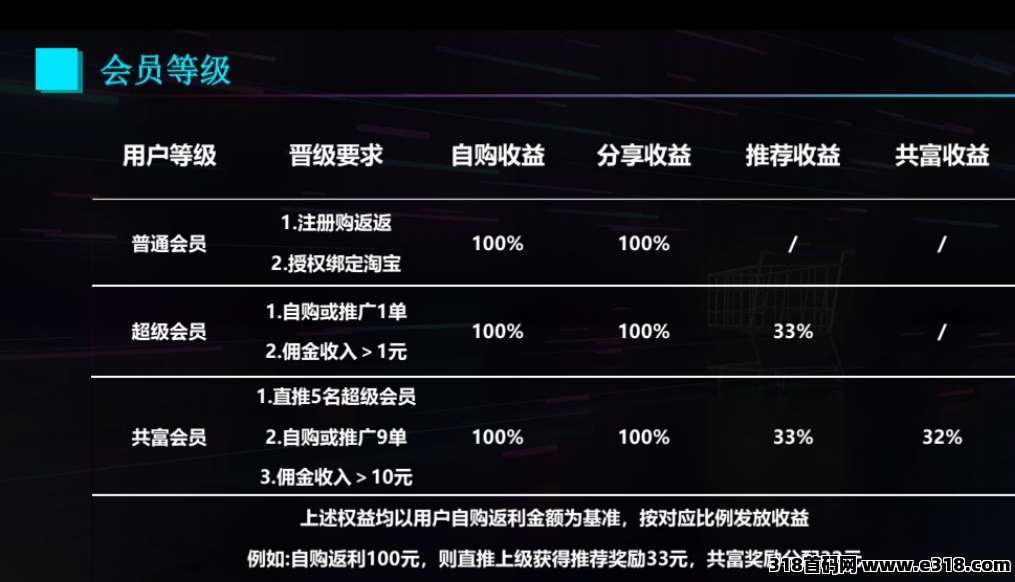 购返返零撸首码，滑落模式，占位捡米