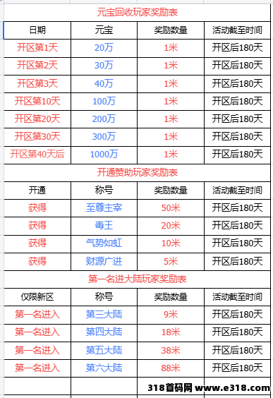 无极商行，传奇手游打金白天上班族，晚上搬砖王！