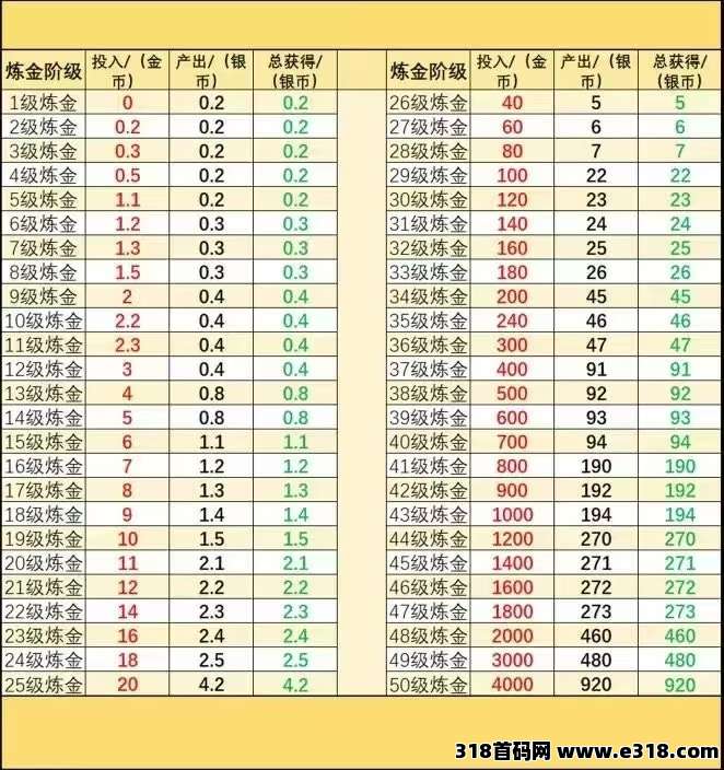 首码刚出十二兽,零撸自带娇易