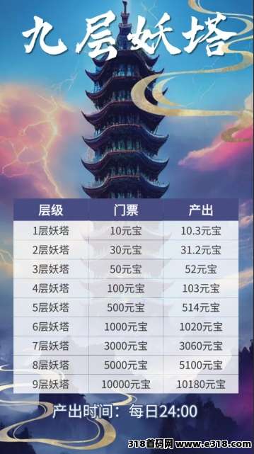 瑞运妖塔震撼上线！零门槛躺赚+团队裂变，王者卡无线代送，开启极速致富之路！