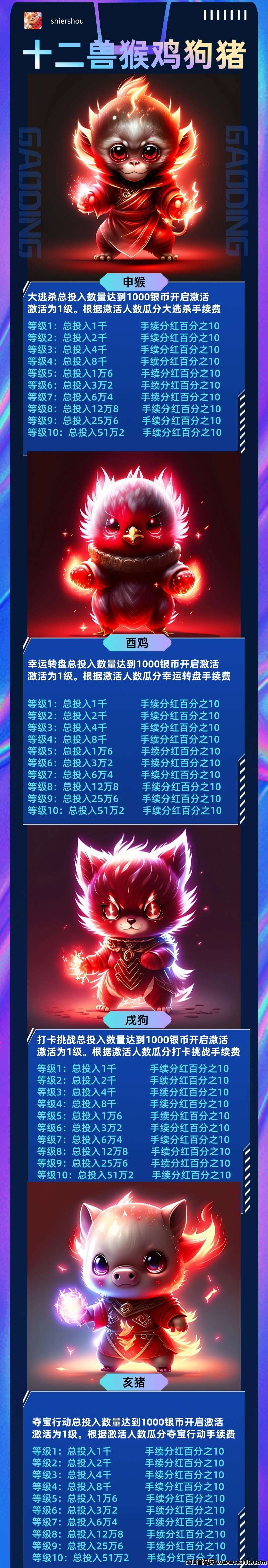 新零撸项目《十二兽》首码发布