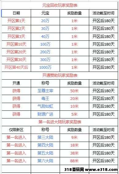 传奇打金火爆新服上线，需要有电脑或者一部手机都可以
