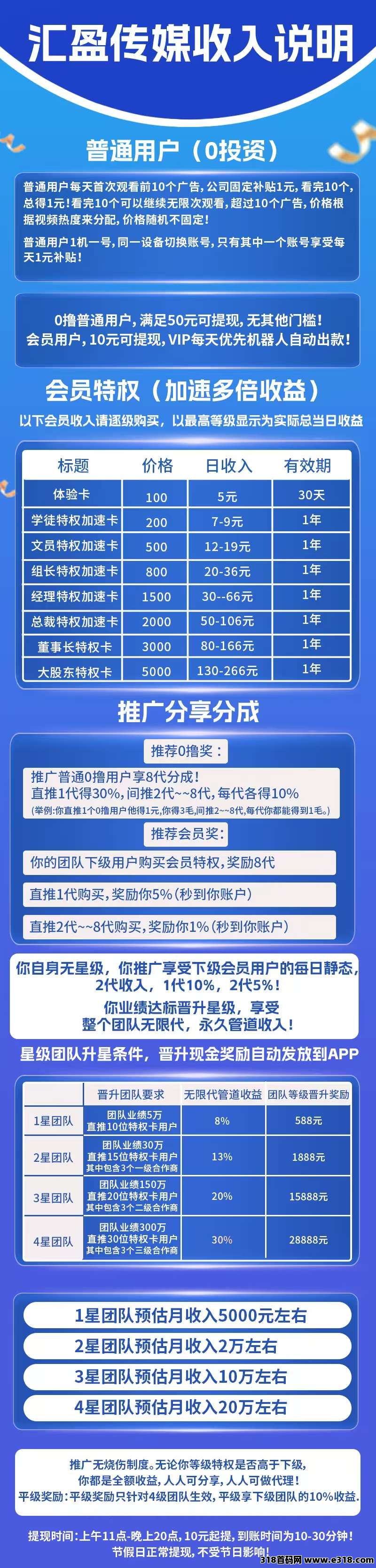 汇盈传媒刚刚上线，实体长久稳定项目，稳稳吃肉扶持