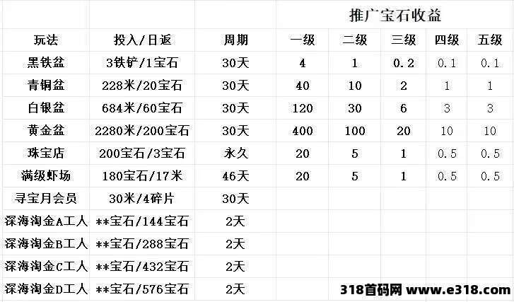 火神小龙虾，首码零撸，提现微信秒到账