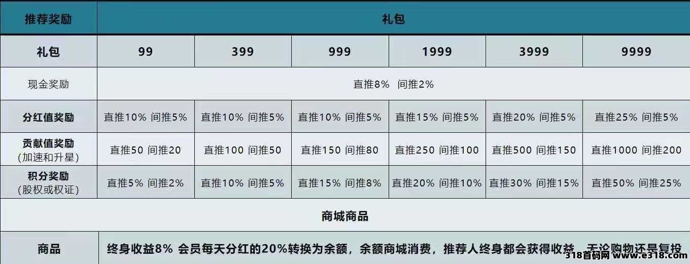 臻品尚购，越买越有