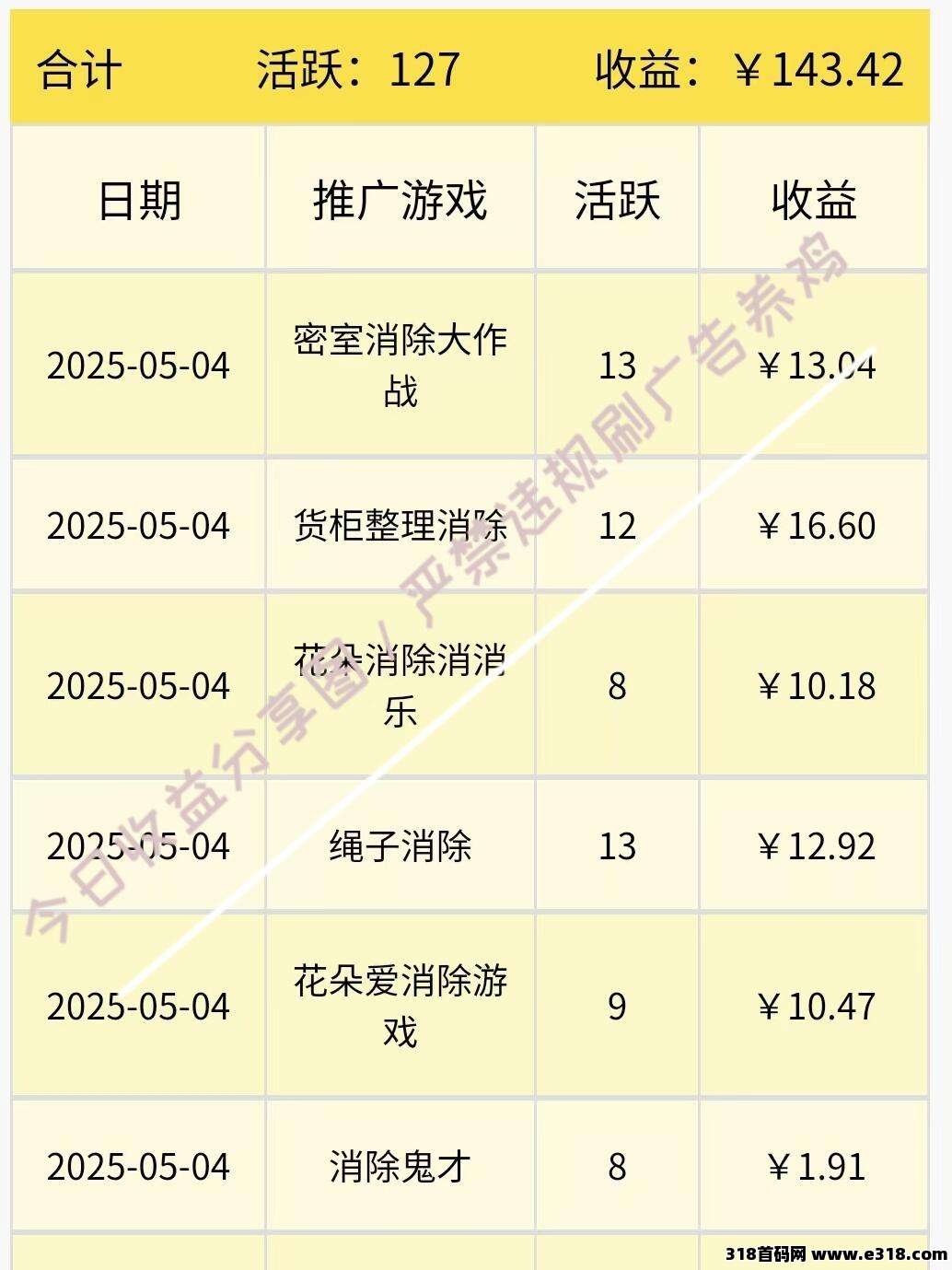 尊牛小游戏推广看广告，长期稳定收益高，零门槛零投姿